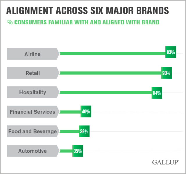 financial services graph _ flywheel blog image 