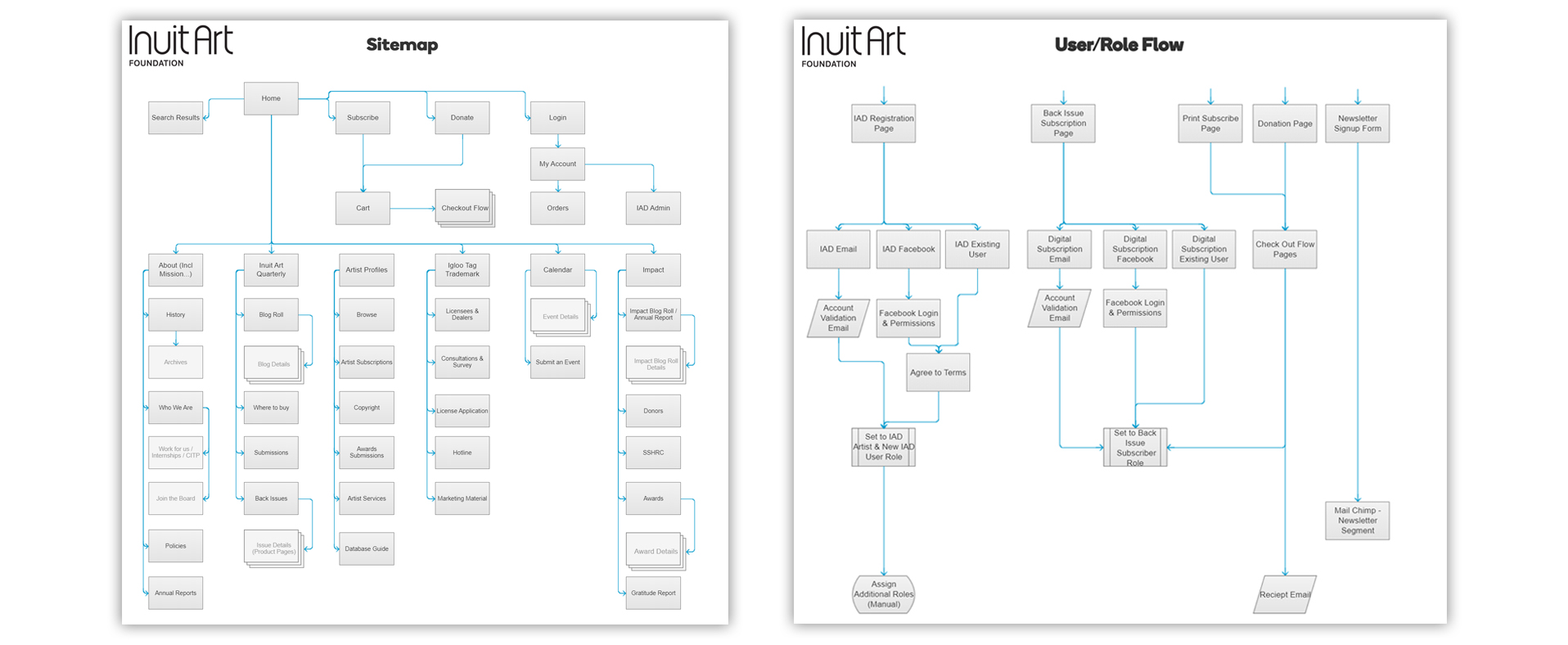 Inuit Art Foundation's website's hand drawn wireframe