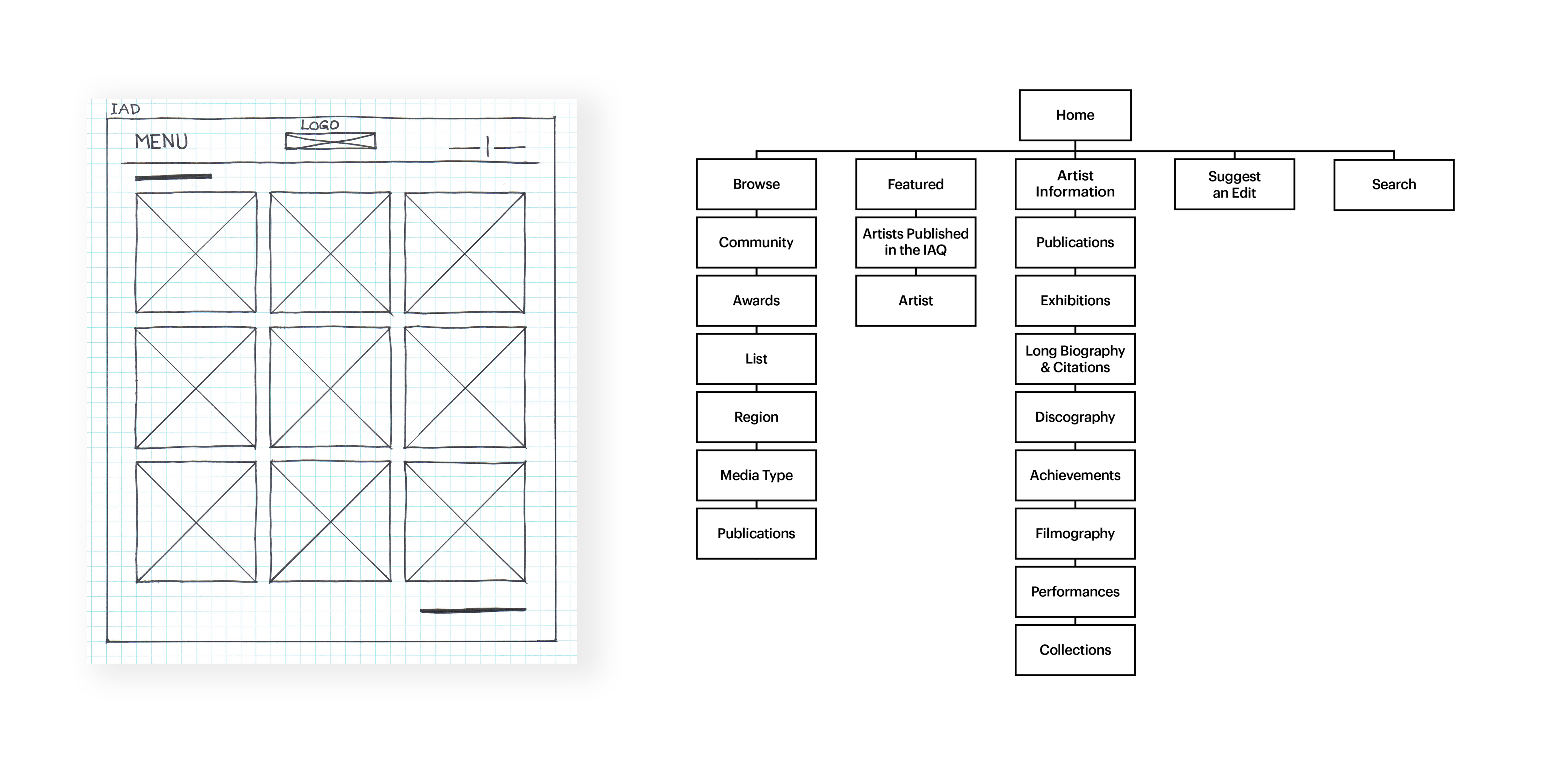 Hand drawn wireframe and information Architecture for Inuit Art Foundation's website